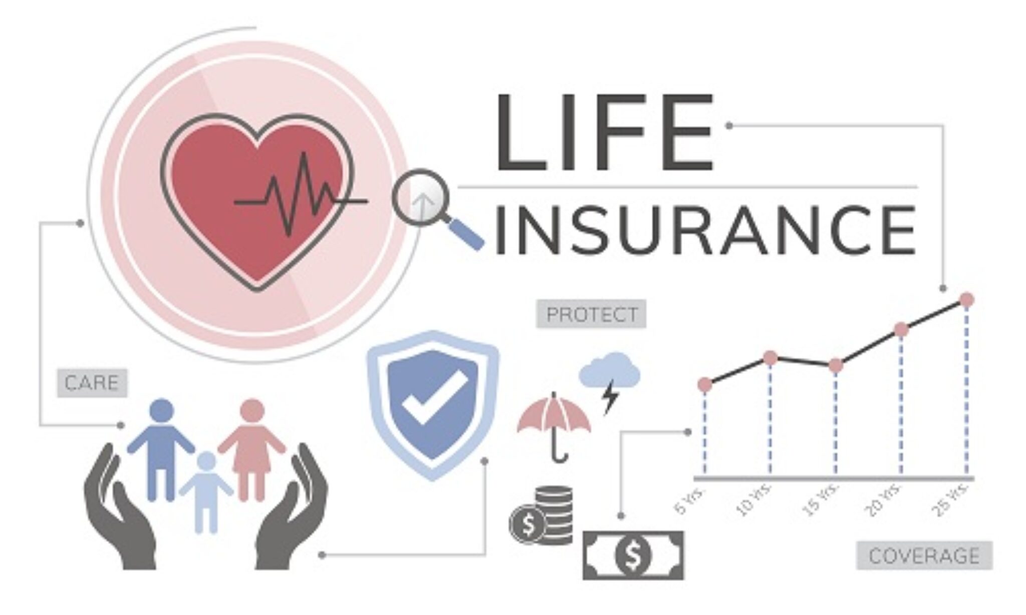 Life Insurance Policy For Family Life Insurance InsuranCheck